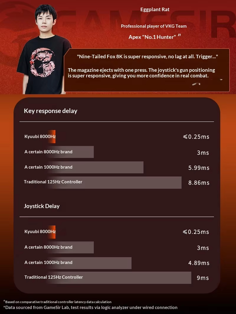 Game Sir Tarantula 8k Wired Ga - đánh giá và giá Board Game Android